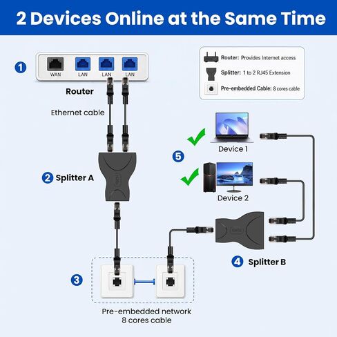 4-Pack RJ45 Ethernet Splitter 1 to 2, Cat6 Cat5e Inline Network Cable Coupler Adapter for PC, Laptop, Security Camera in Kuwait