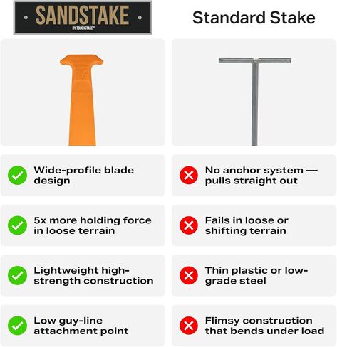 Rollercam Sandstake Mini Beach Tent Stakes, 4 Pack in Kuwait