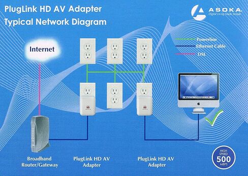 Asoka PL9671-A2 PlugLink ETH-500 Powerline HomePlug 500Mbps Wired Ethernet Adapter in Kuwait