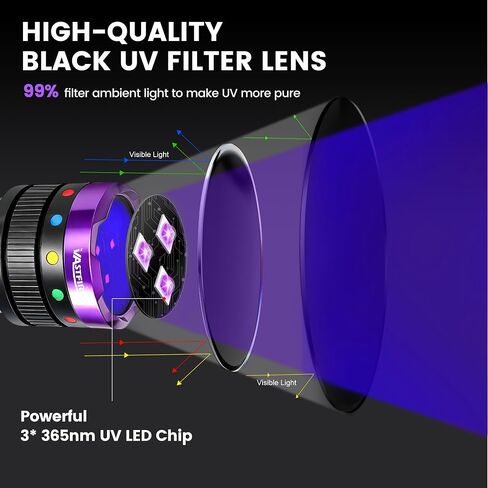 VASTFIRE 365nm UV Light Rechargeable, 30W 3LEDs Black Light Powerful UV Flashlight, LCD Display & Filter Lens, Strong Ultraviolet Blacklight for Resin Curing, Pet Urine Detection, Rocks, Scorpion,etc in Kuwait