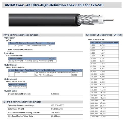 Superbat 75 Ohm Coax Cable 50ft Belden 4694R Bare Wire Precision 12G SDI 4K UHD Cable,Support 6G-SDI/12G-SDI 4K/6K/8K Video Surveillance Camera System Signal Transmission in Kuwait