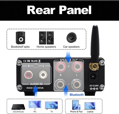 AS-33 Bluetooth Stereo Amplifier, 2 Channel Home Audio Component Amplifiers for Passive Speakers, Mini Class D Amp Audio Receiver Max 600W for Indoor, Outdoor, Garage, Ceiling, Bookshelf Speaker in Kuwait