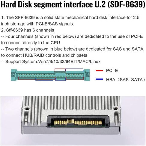 PCI-E 3.0 M.2 M-Key to Oculink SFF-8612 SFF-8611 Host Adapter for PCIe Nvme SSD 2260 Adapter in Saudi Arabia
