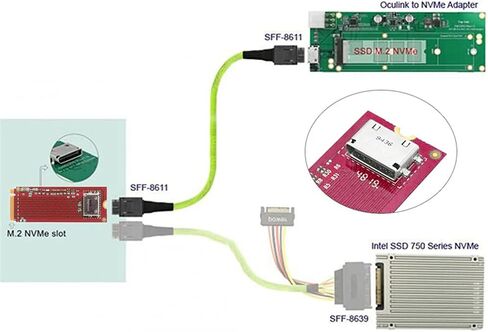 PCI-E 3.0 M.2 M-Key to Oculink SFF-8612 SFF-8611 Host Adapter for PCIe Nvme SSD 2260 Adapter in Saudi Arabia