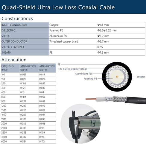 2x2 MIMO Antenna 5G 4G LTE External Directional for T-Mobile Home Internet, Verizon, AT&T | 32.8‘ SMA Cable, TS9 Adapters in Kuwait