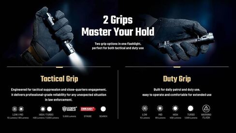 Nitecore P17iX Compact Tactical Flashlight, 5000 Lumen USB-C Rechargeable with 361 Yards Beam Distance, Customizable Controls, Pot, Flood & Mixed Beams, Waterproof in Kuwait