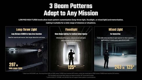 Nitecore P17iX Compact Tactical Flashlight, 5000 Lumen USB-C Rechargeable with 361 Yards Beam Distance, Customizable Controls, Pot, Flood & Mixed Beams, Waterproof in Kuwait