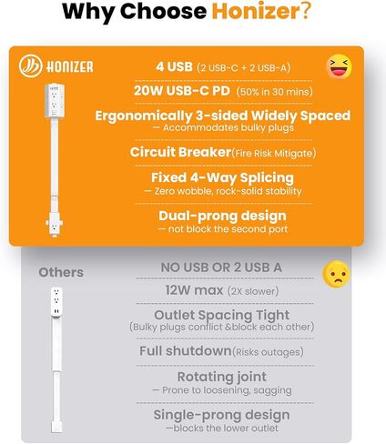 Flat Outlet Extender Stick,6 Widely Outlets,20W USBC,Extendable 11.6"-35.4" in Kuwait