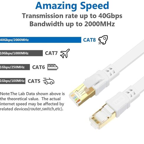 Cat 8 Ethernet Cable 50ft+3ft Flat Internet Network RJ45 Cable Shielded 2000Mhz 40Gbps LAN Compatible for Cat7/Cat6a/Cat5e in Kuwait