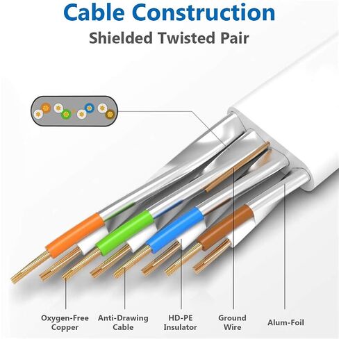 Cat 8 Ethernet Cable 50ft+3ft Flat Internet Network RJ45 Cable Shielded 2000Mhz 40Gbps LAN Compatible for Cat7/Cat6a/Cat5e in Kuwait