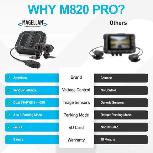 Magellan Motorcycle Dash Cam 2.5K Front and Rear, HDR, GPS, WiFi, IP67 in Kuwait