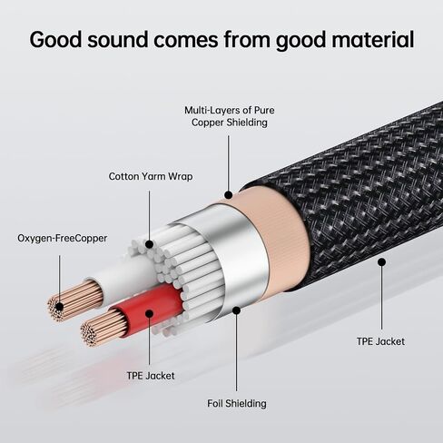 Vthahaby 3.5mm to RCA Cable, 6.6 FT, 1/8 Aux Male to Dual RCA Male in Kuwait