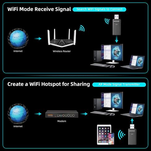 NEWFAST WiFi 6 USB Adapter for Desktop PC U351,AX3000 Wireless Network Adapter,Dual Band USB 3.0 WiFi Dongle Adapter Support MU-MIMO,Beamforming, WPA3,Compatible with Windows 10/11,Portable Design in Kuwait