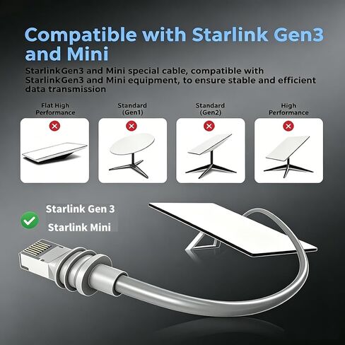 Starlink Ethernet Adapter Gen 3/Mini, 1000 Mbps RJ45 Extension Male to Female Cable for Starlink V3 (Rev.4) Dish and Router Accessories Plug for House Indoor in Kuwait