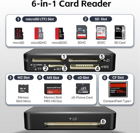 KiWiBiRD SD Card Reader, CF Card Reader USB C, Memory Stick Pro Duo Reader in Kuwait