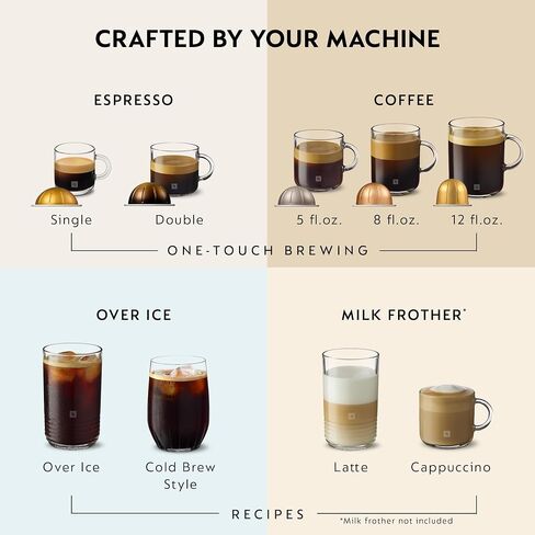 Nespresso Vertuo Pop+ Deluxe Coffee & Espresso Maker by Breville, White in Kuwait