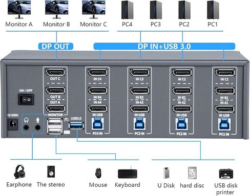 KVM Switch 3 Monitors 4 Computers, 8k Displayport Switch with USB 3.0, Jack, 4 Computers Share a Set of Keyboard, Mouse, Support Windows/Mac/Linux (Triple Monitor) in Kuwait