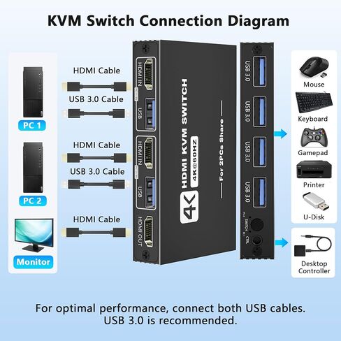 USB 3.0 HDMI KVM Switch 1 Monitors 2 Computers, 4K@60Hz KVM Switch, USB Switch, KVM Switches for 2 Computers Sharing Monitor Keyboard Mouse Printer, Included 2 HDMI Cables 2 USB Cables and Controller in Kuwait