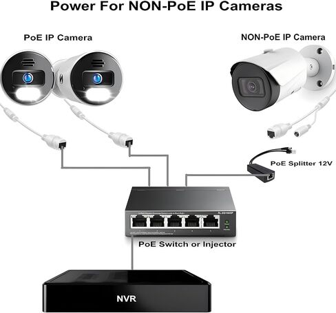 4-Pack PoE Splitter 12V 1.2A, Active PoE to 2.1mm DC, Up to 328ft in Kuwait