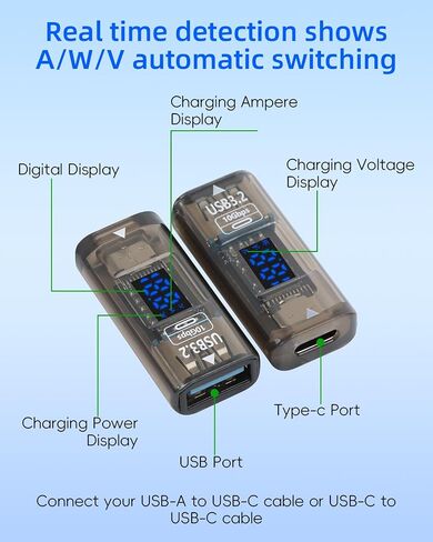 USB A Female to USB C Female Adapter,TYPE C to USB A Adapter Double Side,36W fast charging，10Gbps Data transmission，with LED Display，Suitable for Laptops, Desktop Computers(2 Pack) in Kuwait