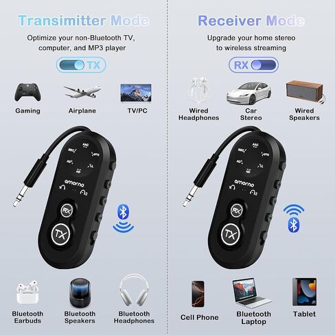 Airplane Bluetooth 5.4 Transmitter Receiver, 2-in-1 Airplane Bluetooth Adapter with Low Latency, Support 2 Headphones, Wireless Audio Transmitter Adapter for Flight Travel/TV/Car/Gym in Saudi Arabia