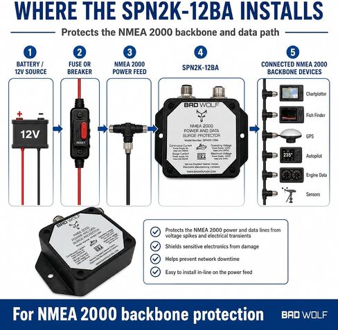 Bad Wolf SPN2K-12BA NMEA 2000 Backbone Surge Protector, Power and Data Line Protection for 12VDC Marine Electronics Networks, Chartplotters, GPS, Fish Finders, Autopilots & Sensors in Kuwait