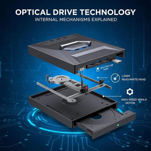 External Blu-ray Drive,5-in-1 USB-C (5Gbps) Portable CD/DVD Burner for Laptop, Rewriter with SD/TF Card Slots and 2 USB Hubs, Blu-ray Player Compatible with Windows 11/10/Mac/Linux Desktop PC (3 sets) in Kuwait