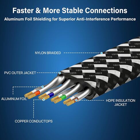 Orbram Cat 8 Ethernet Cable 3FT5PACK Nylon Braided Bundle with Cat 8 Ethernet Cable 10FT Black in Kuwait