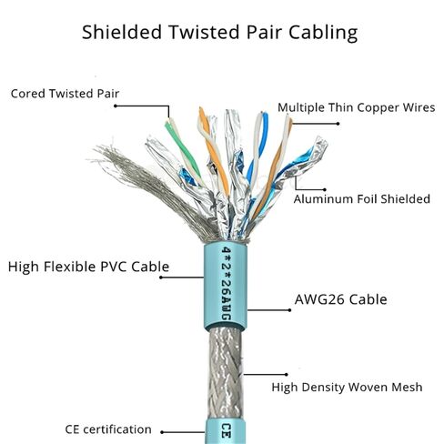 M12 4 Pin D Code Female to RJ45 Plug High Flex Cat7 Industrial Ethernet PVC Cable 1M in Kuwait