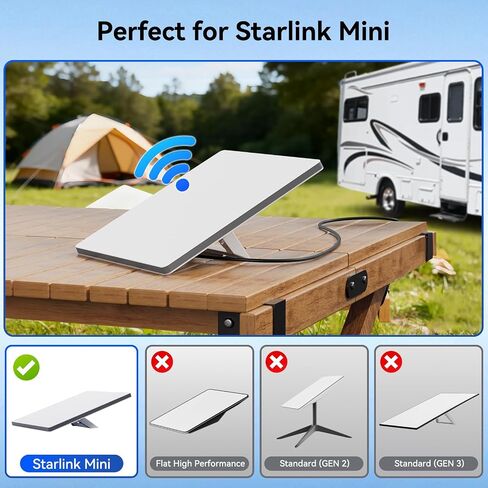 Starlink Mini Power Cable, Alligator Clips to DC Cable 12-48V Input Adapter for Starlink Mini, 12AWG DC Power Cable with 20A Fuse Protection, DC5521 Male Connector for RV, Car Battery(6.5FT) in Kuwait