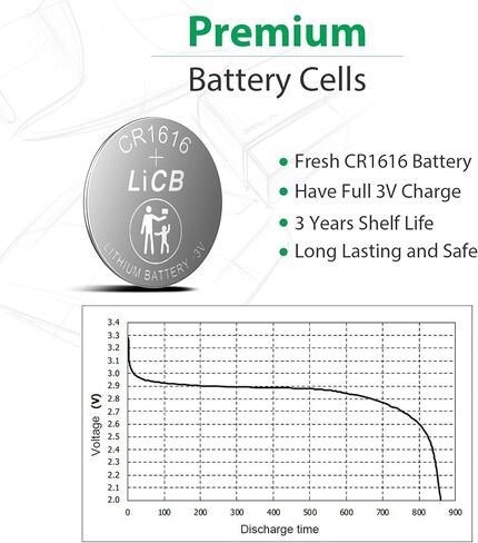 LiCB 10 Pack CR1616 3V Lithium Battery CR 1616 in Kuwait