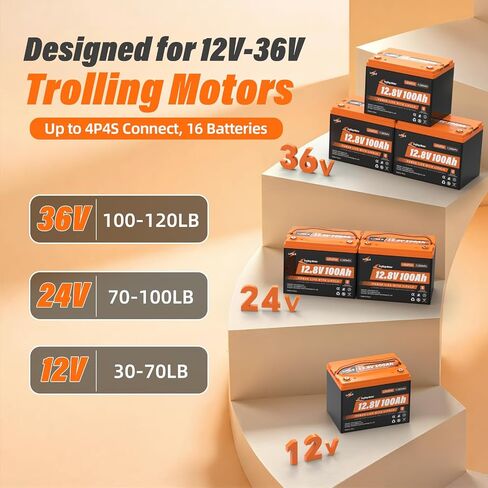 12.8V 100Ah Trolling Motor LiFePO4 Battery, Group 24 Lithium Battery Built-in 120A BMS & Grade A Cells, 15000 Cycles, Max.1280Wh Energy, 1536W Power, Perfect for Trolling Motor, RV, Solar System in Kuwait