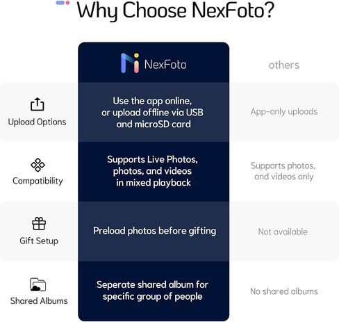 NexFoto 21.5 Inch Touchscreen Large Digital Picture Frame 64GB, WiFi Digital Photo Frame, Add Photos from Google Photos, Share Videos via App/USB/Micro SD, for Mom/Grandparents/Birthday, Black in Kuwait