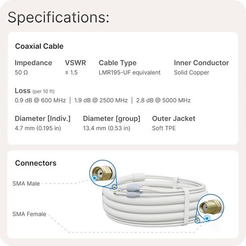 Waveform 10’ Cable + QuadPro Antenna - 4x4 MIMO Panel Antenna for 4G/5G Routers & Gateways for T-Mobile Home Internet, Verizon, AT&T with 10’ SMA Cable - Outdoor Rated in Kuwait