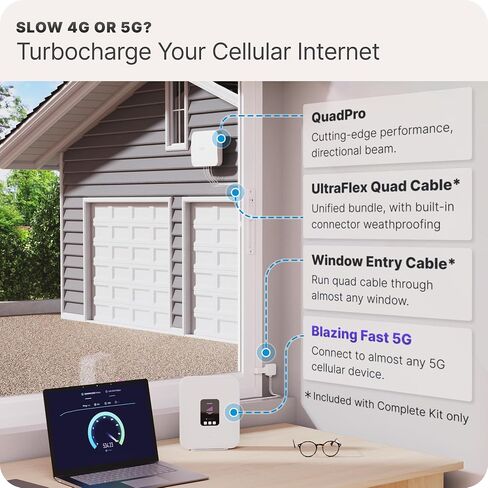 Waveform 10’ Cable + QuadPro Antenna - 4x4 MIMO Panel Antenna for 4G/5G Routers & Gateways for T-Mobile Home Internet, Verizon, AT&T with 10’ SMA Cable - Outdoor Rated in Kuwait