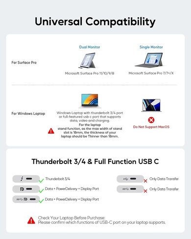 Laptop Docking Station Dual Monitor 4K@60Hz, 3*USB-C/A 10Gbps, Plug & Play in Kuwait