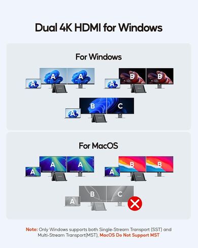 Laptop Docking Station Dual Monitor 4K@60Hz, 3*USB-C/A 10Gbps, Plug & Play in Kuwait