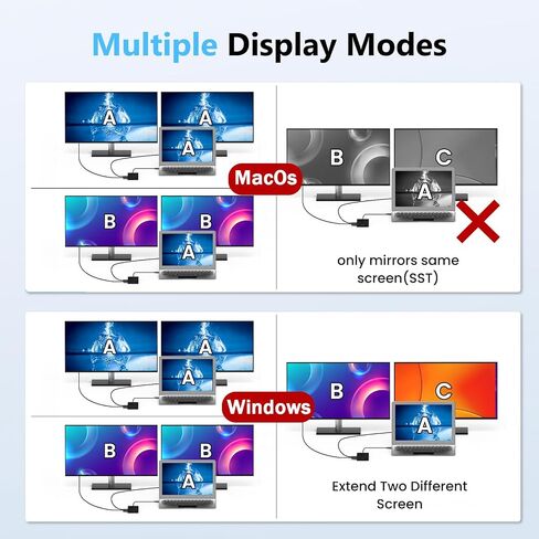 Laptop Docking Station Dual 4K HDTV Monitor in Kuwait