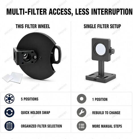5-Position Dichroic Filter Wheel, Telescope Filter Holder with Sm1 and M4 Mounting, Magnetic Holders for 36 X 25mm Optics Up to 1.1mm Thick, 45° Optical Imaging and Spectral Experiments in Kuwait