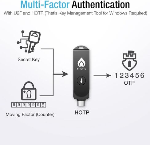 Thetis Pro For Business - FIDO2 Security Key L2 MFA & NFC Passkey Access For School ERP, Employee Online Account, Compatible with Coinbase Google Workspace Apple ID Window Salesforce,Dual USB A +USB C in Kuwait