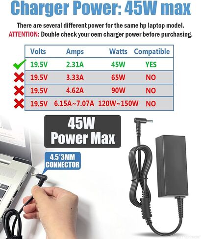 45W Laptop Charger Compatible with HP 741727-001 721092-001 Pavilion Stream in Kuwait