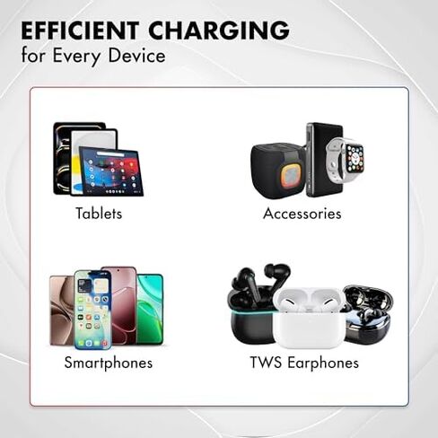 PD 20W & PD 30W GaN Charger, Type-C Fast Charger Compatible for iPhone 17/16/16 Pro Max/15 Series/iPad Pro, Smartphones & Tablets, QC 3.0,Compact Foldable Plug Design, Smart Power Delivery in Kuwait