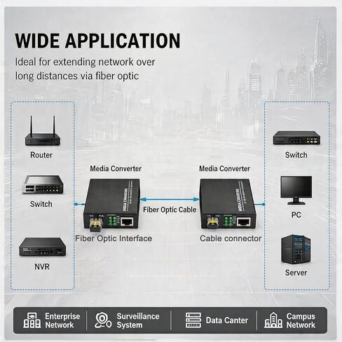 A Pair of 1.25G/s DX Gigabit Multi-Mode Fiber Ethernet Media Converter with 2PCS DX SFP LC Dual Transceiver Module Included, 10/100/1000Base-Tx to 1000Base-SX SMF RJ45 to SFP Slot up to 550M in Kuwait