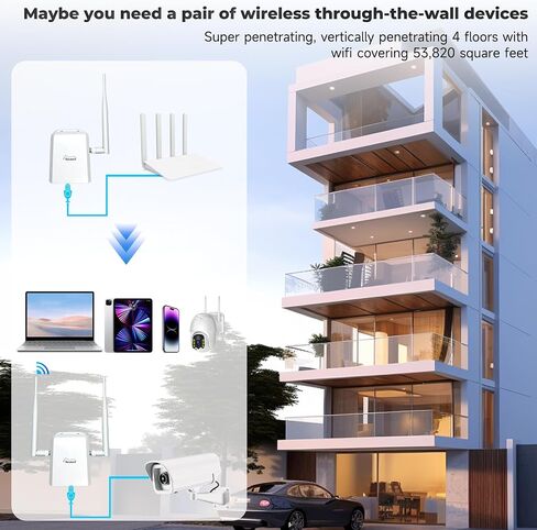 Wi-Fi HaLow Dongle WiFi Extender Signal Booster AP+STA Pair Set in Kuwait