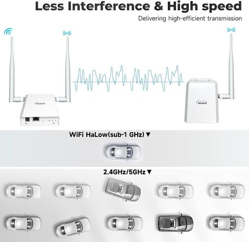 Wi-Fi HaLow Dongle WiFi Extender Signal Booster AP+STA Pair Set in Kuwait