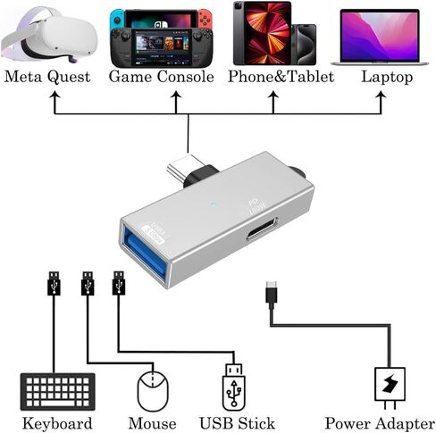 [Apple MFi Certified] USB-C Splitter with 100W Fast Charging Port and 5Gbps USB 3.0, 2-in-1 Thunderbolt 4/3 OTG Adapter for iPhone 17/16/15 Pro Max, iPad Pro, MacBook, Rog Ally, Steam Deck in Saudi Arabia