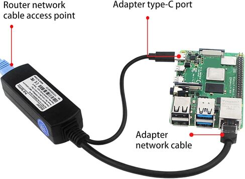 10/100 / 1000Mbps USB Type C Active Gigabit PoE Splitter 5V IEEE802.3af Power Over Ethernet for 4 4B Power Over Ethernet Injector Splitter Camera Adapter in Kuwait