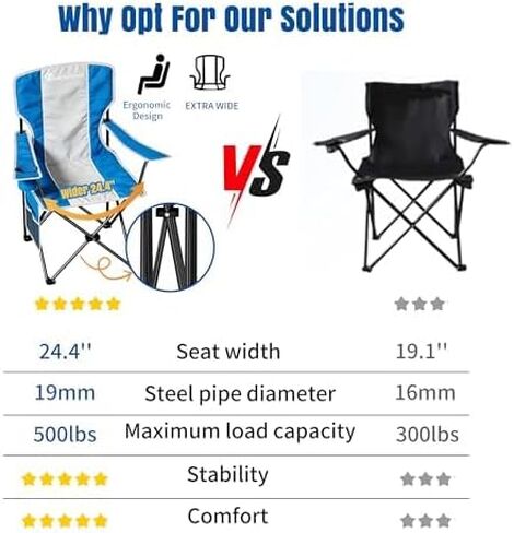 Camping Chair, 500 LBS High Back Sturdy Lawn Chairs Folding, Gray Blue in Kuwait