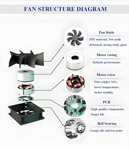 12025 Cooling Fan 120mm x 120mm x 25mm DC 12V 2Pcs Dual Ball Bearings Brushless 2Pin XH2.54 2700RPM in Kuwait