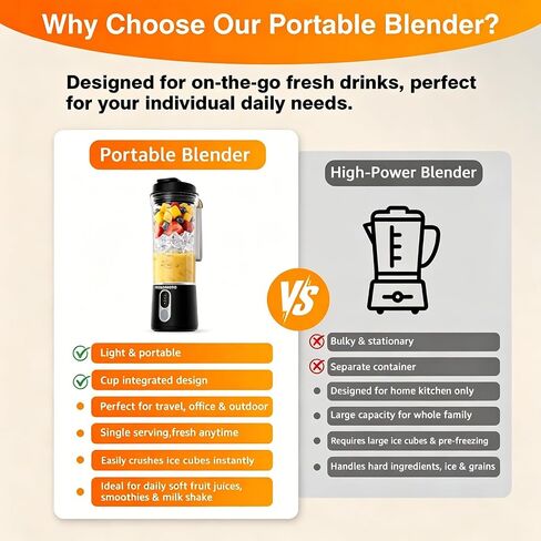 Personal Size Portable Small Blender - Mini Blender Make Smoothies & Shakes in Kuwait